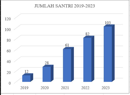 Struktur Organisasi Pondok Pesantren Khairul Ummah 2 Pekanbaru
